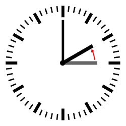 Diagram of a clock showing a transition from 3:00 to 2:00.