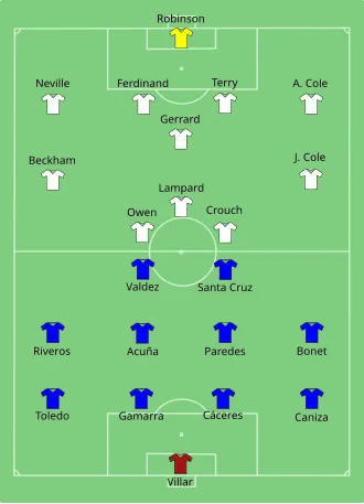 تشكيلة إنجلترا و باراغواي في مباراة 10 يونيو 2006.