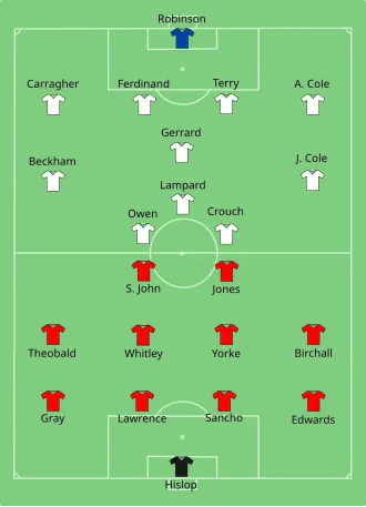 تشكيلة إنجلترا و ترينيداد وتوباغو في مباراة 15 يونيو 2006.