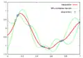 Spatial analysis