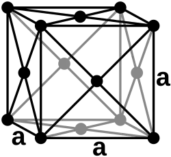 Kristallstruktur von γ-Mn