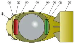 Cut away diagram of a bomb