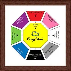 Feng Shui Bagua.jpg