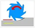 تفريز لأعلى