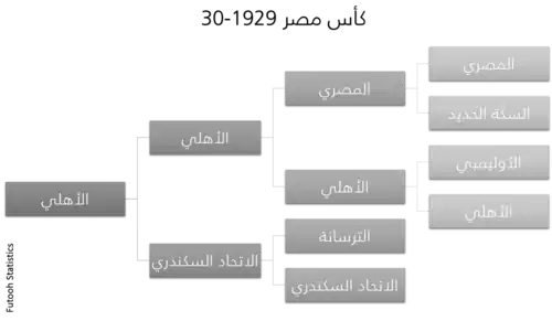 هيكل المسابقة بدءً من الدور ربع النهائي