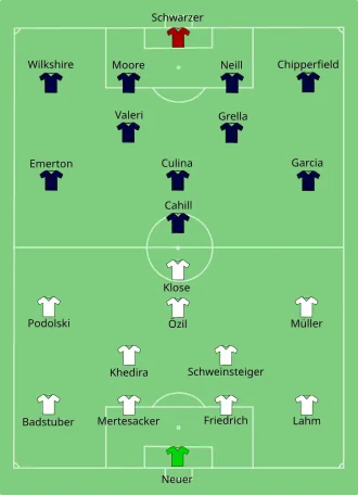 تشكيلة ألمانيا وأستراليا في مباراة 13 يونيو 2010.