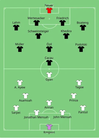 تشكيلة غانا وألمانيا في مباراة 23 يونيو 2010.