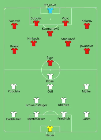 تشكيلة ألمانيا و صربيا في مباراة 18 يونيو 2010.