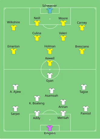 تشكيلة غانا وأستراليا في مباراة 19 يونيو 2010.