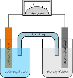 خلية غلفانية