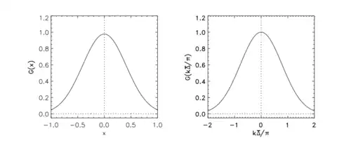 Gaussian filter