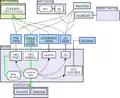 Geographic information systems