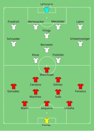 تشكيلة ألمانيا و كوستاريكا في مباراة 9 يونيو 2006.