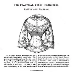 illustration of an early Victorian basque