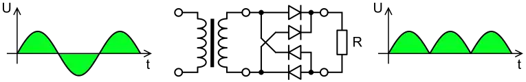 القنطرة المقومة