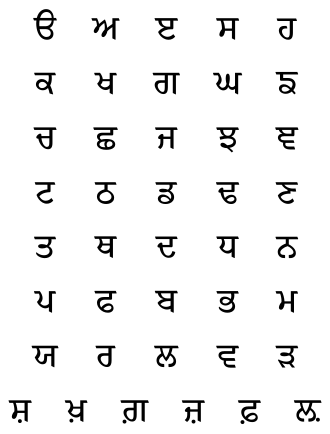 أبجدية الكرمخي