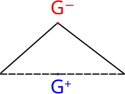 Diagram representing the barycentre of the total electronegativity of every atom from a covalent bond of a H2O molecule.