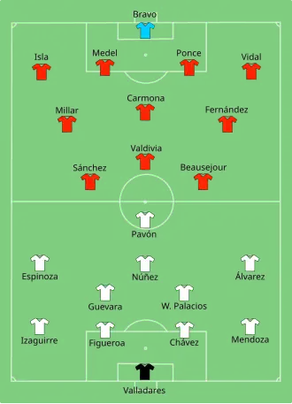 تشكيلة هندوراس و تشيلي في مباراة 16 يونيو 2010.