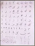 قاعدة خط النسخ التي وضعها الخطاط محمد جعفر بك لصالح مطبعة بولاق، والتي أصبحت فيما بعد القاعدة الخطية للمصحف الأميري