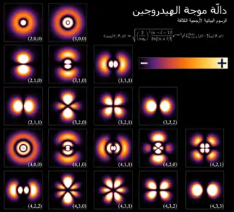 جدول من خمس صفوف وخمس أعمدة، وفيها تصوير لكثافة محتملة لتشفير الألوان في كل خلية