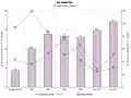 مؤشر سعر المستهلك، الأموال النقدية والاحتياطيات من العملة الأجنبية (2000–2011).