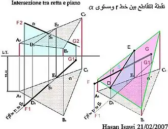 رسم (1)- نقطة تقاطع Q بين خط r ومستوى α