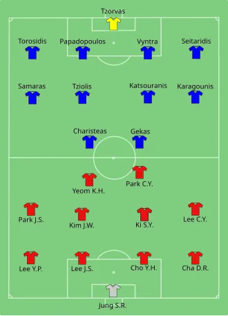 تشكيلة كوريا الجنوبية و اليونان في مباراة 12 يونيو 2010.