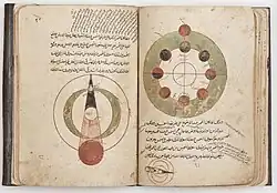 ظاهرة الخسوف وأطوار القمر
