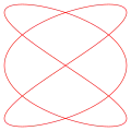 a = 3, b = 2 (3:2)