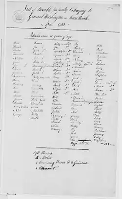 Original document