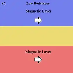 Low Resistance State