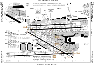 FAA airport diagram