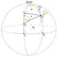 Geodesy