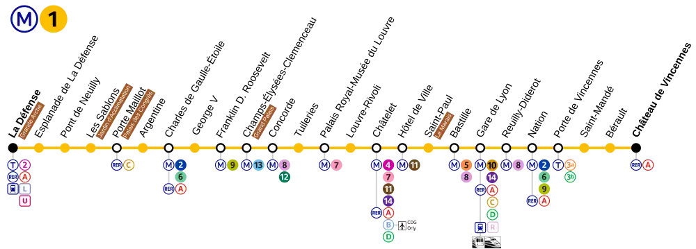 الخط 1