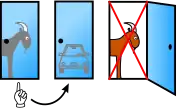 يجب على المضيف فتح الباب 3 إذا اختار اللاعب الباب 1 وكانت السيارة خلف الباب 2