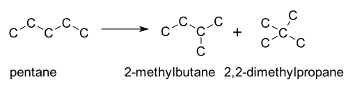 Isomerisation of pentane.