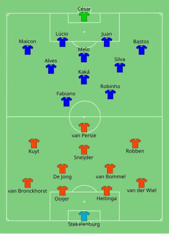 تشكيلة هولندا والبرازيل في مباراة 2 يوليو 2010.