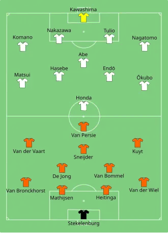 تشكيلة هولندا و اليابان في مباراة 19 يونيو 2010.