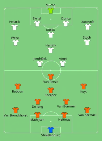 تشكيلة هولندا و سلوفاكيا في مباراة 28 يونيو 2010.