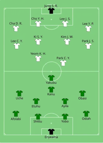 تشكيلة نيجيريا و كوريا الجنوبية في مباراة 22 يونيو 2010.