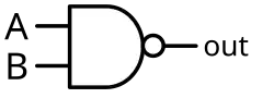 NAND symbol