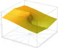 تمثيل z = abs(Im(ln(x + yi)))