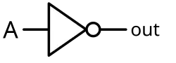 NOT symbol