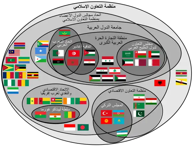 الهيئات الإسلامية.