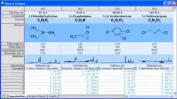 Origin Worksheet