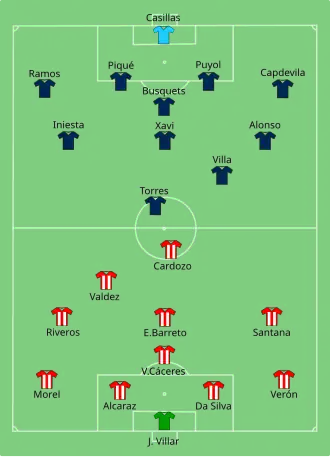 تشكيلة الباراغواي وإسبانيا في مباراة 3 يوليو 2010.