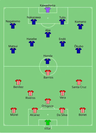 تشكيلة الباراغواي و اليابان في مباراة 29 يونيو 2010.