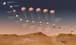 مراحل هبوط جوال المثابرة.