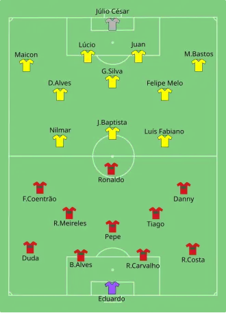 تشكيلة البرتغال و البرازيل في مباراة 25 يونيو 2010.
