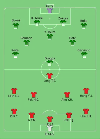 Composition de la كوريا الشمالية و ساحل العاج في مباراة 25 يونيو 2010.